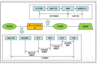 无锡搜房网 朝阳二手房出售